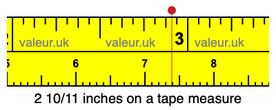2 10/11 inches on a tape measure