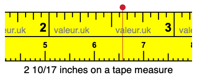 2 10/17 inches on a tape measure