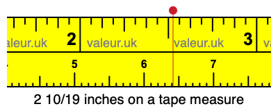 2 10/19 inches on a tape measure