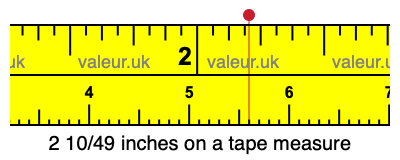 2 10/49 inches on a tape measure