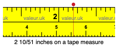 2 10/51 inches on a tape measure