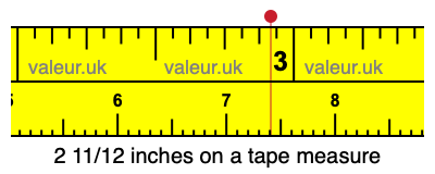 2 11/12 inches on a tape measure 2 11/12 inches on a tape measure