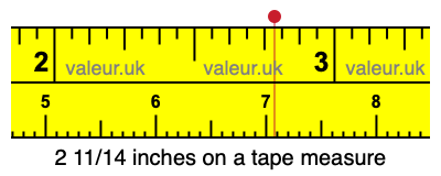 2 11/14 inches on a tape measure