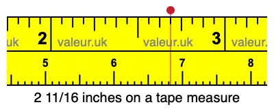 2 11/16 inches on a tape measure
