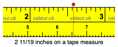 2 11/19 inches on a tape measure