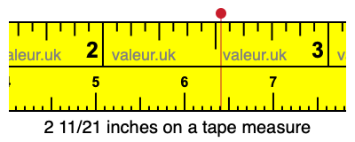 2 11/21 inches on a tape measure