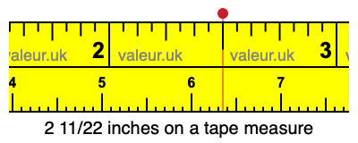 2 11/22 inches on a tape measure