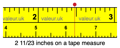 2 11/23 inches on a tape measure