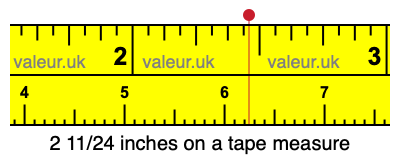 2 11/24 inches on a tape measure