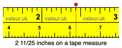 2 11/25 inches on a tape measure