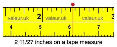 2 11/27 inches on a tape measure