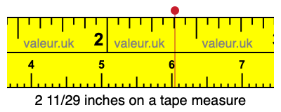 2 11/29 inches on a tape measure