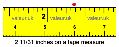 2 11/31 inches on a tape measure