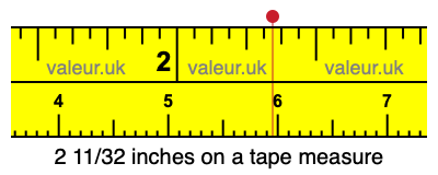 2 11/32 inches on a tape measure 2 11/32 inches on a tape measure