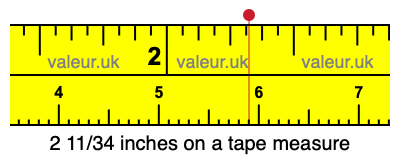 2 11/34 inches on a tape measure 2 11/34 inches on a tape measure