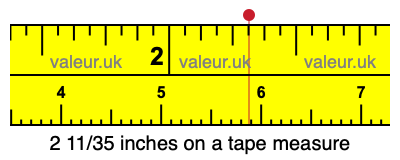 2 11/35 inches on a tape measure 2 11/35 inches on a tape measure