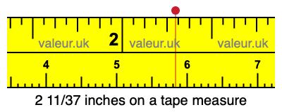 2 11/37 inches on a tape measure 2 11/37 inches on a tape measure