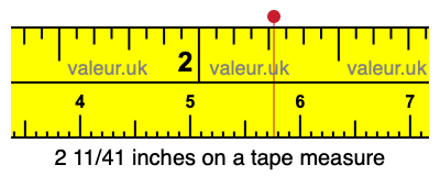 2 11/41 inches on a tape measure