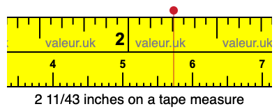 2 11/43 inches on a tape measure 2 11/43 inches on a tape measure