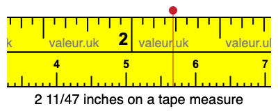 2 11/47 inches on a tape measure 2 11/47 inches on a tape measure