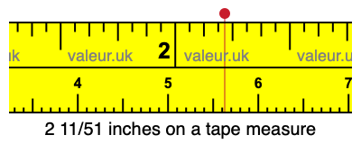 2 11/51 inches on a tape measure