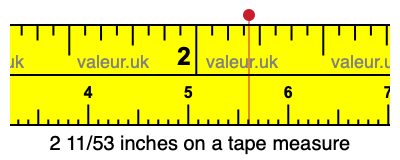 2 11/53 inches on a tape measure