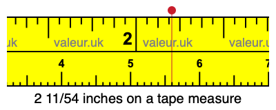 2 11/54 inches on a tape measure 2 11/54 inches on a tape measure