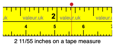 2 11/55 inches on a tape measure 2 11/55 inches on a tape measure