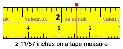 2 11/57 inches on a tape measure 2 11/57 inches on a tape measure
