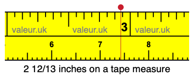 2 12/13 inches on a tape measure