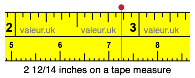 2 12/14 inches on a tape measure 2 12/14 inches on a tape measure