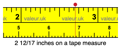 2 12/17 inches on a tape measure