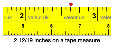2 12/19 inches on a tape measure