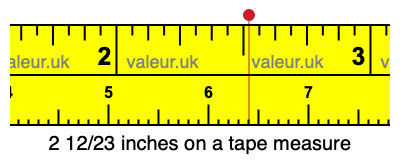 2 12/23 inches on a tape measure 2 12/23 inches on a tape measure