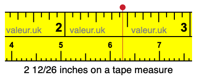 2 12/26 inches on a tape measure 2 12/26 inches on a tape measure