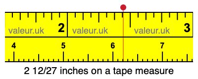 2 12/27 inches on a tape measure 2 12/27 inches on a tape measure