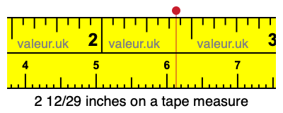 2 12/29 inches on a tape measure 2 12/29 inches on a tape measure
