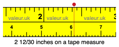 2 12/30 inches on a tape measure 2 12/30 inches on a tape measure