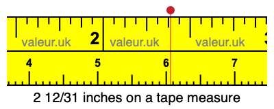 2 12/31 inches on a tape measure