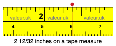 2 12/32 inches on a tape measure