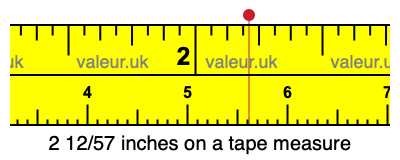 2 12/57 inches on a tape measure