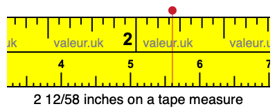 2 12/58 inches on a tape measure