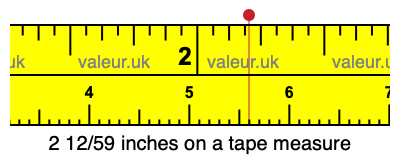 2 12/59 inches on a tape measure