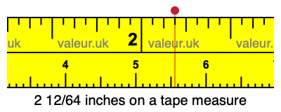 2 12/64 inches on a tape measure
