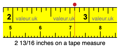 2 13/16 inches on a tape measure