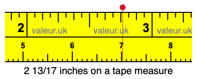 2 13/17 inches on a tape measure