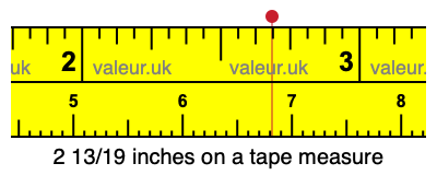 2 13/19 inches on a tape measure