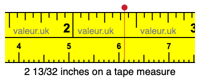 2 13/32 inches on a tape measure 2 13/32 inches on a tape measure
