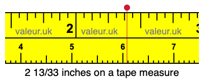 2 13/33 inches on a tape measure 2 13/33 inches on a tape measure