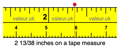 2 13/38 inches on a tape measure 2 13/38 inches on a tape measure